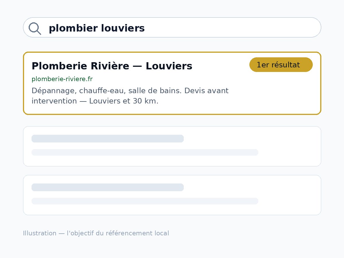 Local search visibility of the site